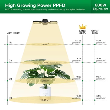 Sansi LED E27 állítható 2x30W